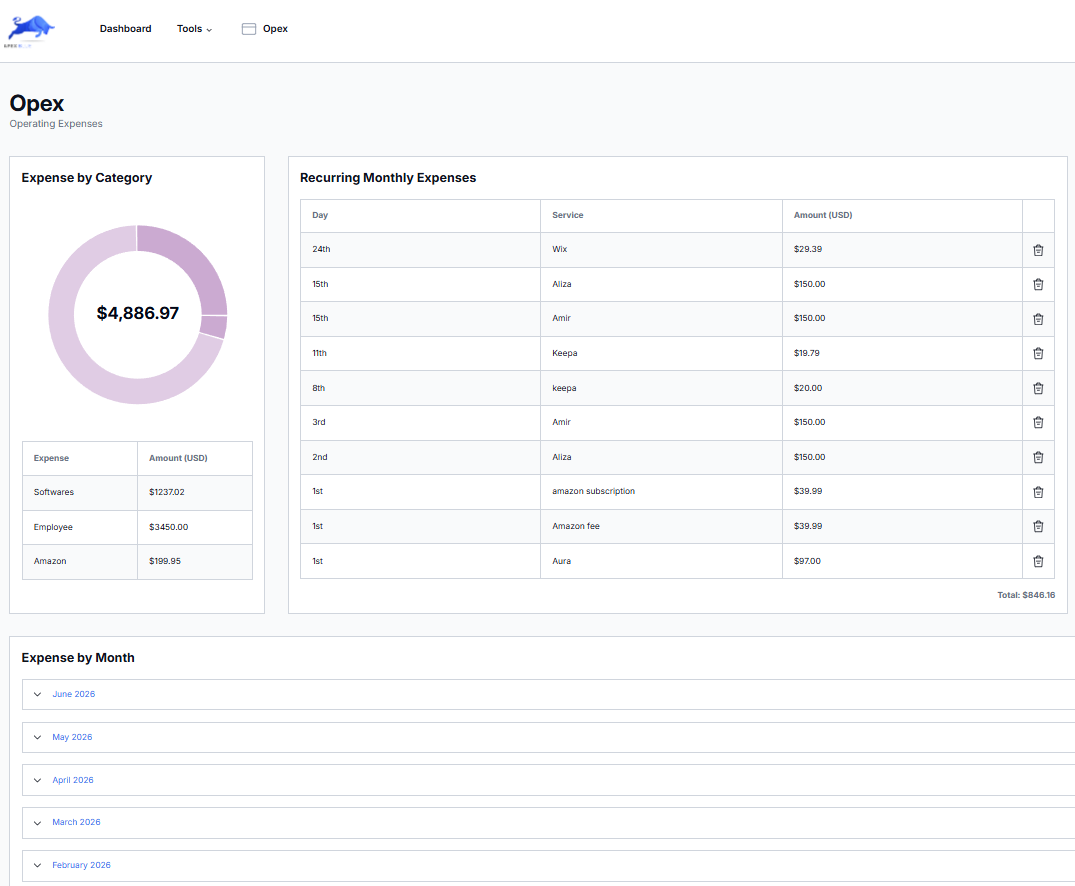 Apex Blue Opex dashboard tracking recurring monthly expenses